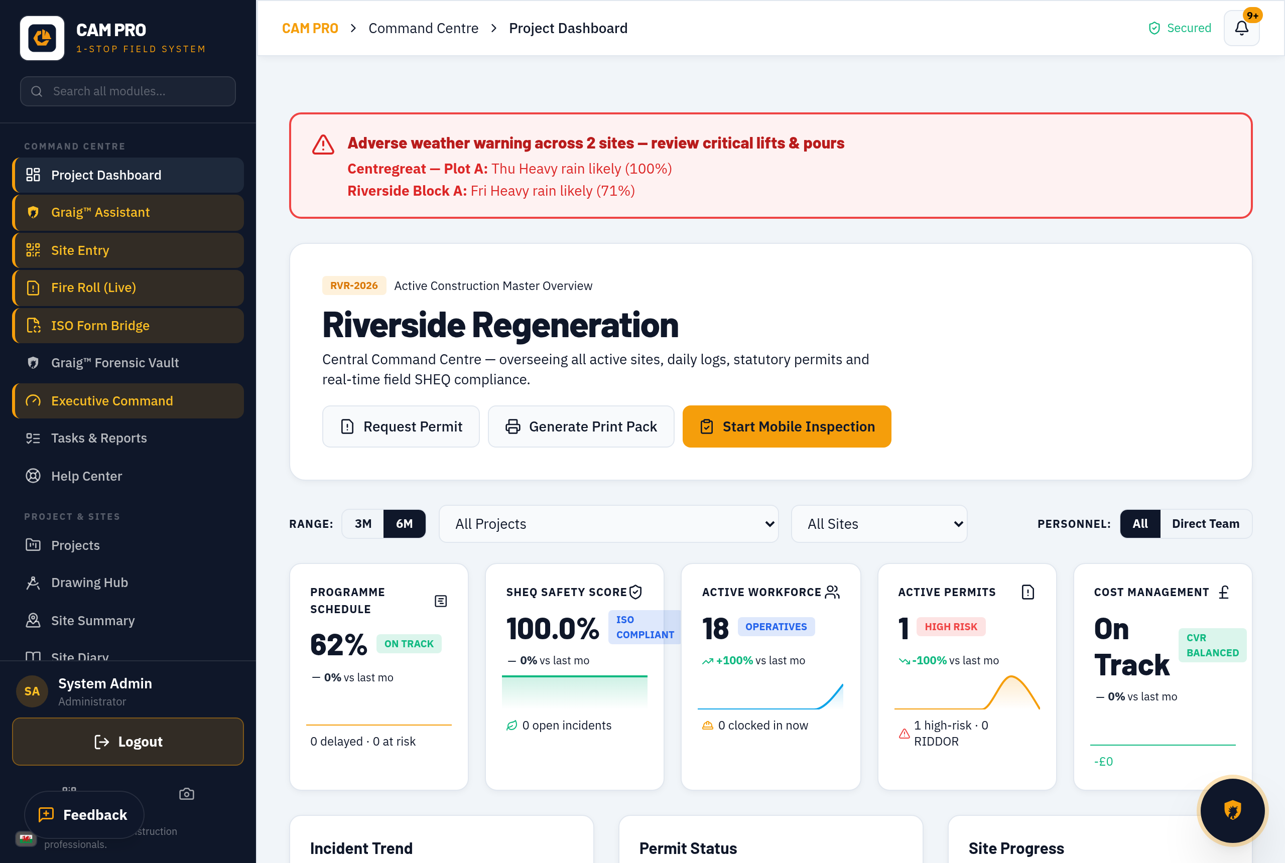Real-Time Site Intelligence
